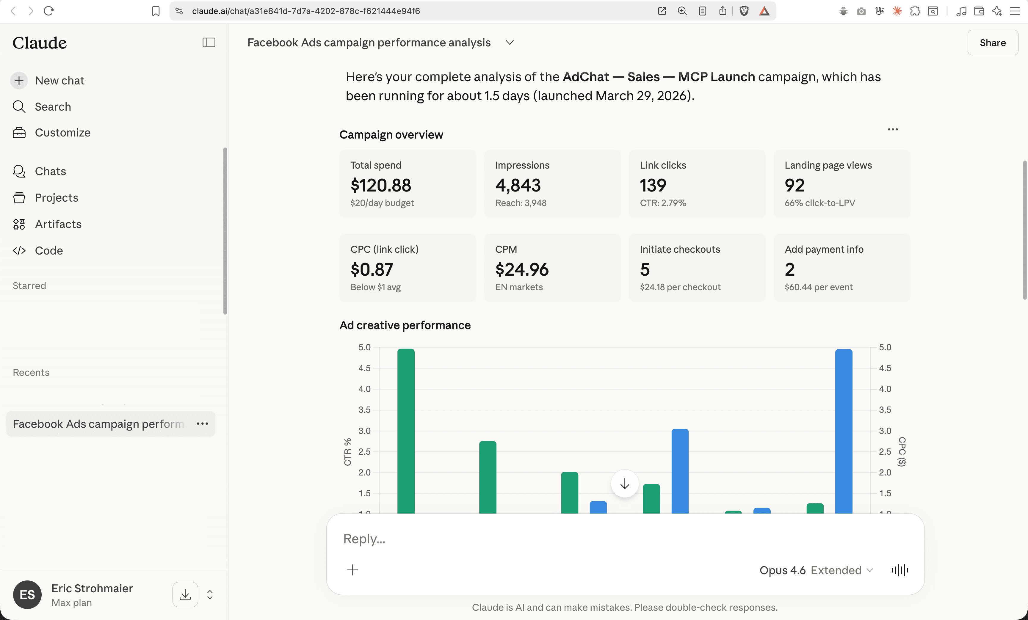 Campaign overview stats showing $0.87 CPC and 2.79% CTR