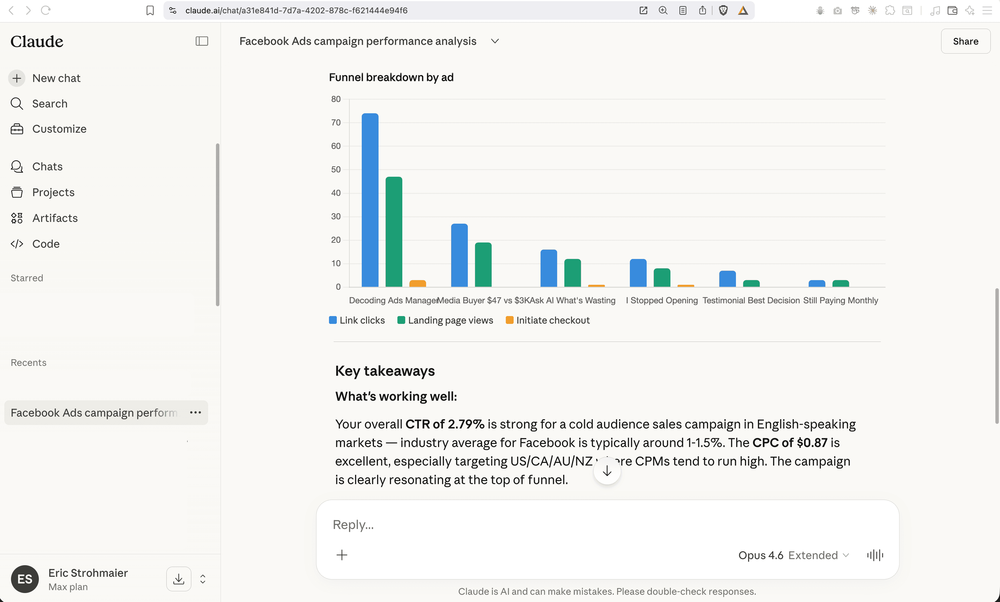 Funnel breakdown chart showing link clicks, landing page views, and checkout initiations by ad